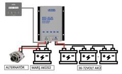 Havensis Çift Yönlü 40A DC DC Alternatörden Akü Şarj Cihazı